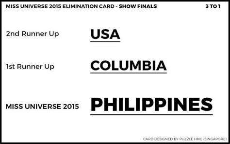 Bad Scorecard Design To Blame For Steve Harveys Awkward Miss Universe Flub Puzzle Hive