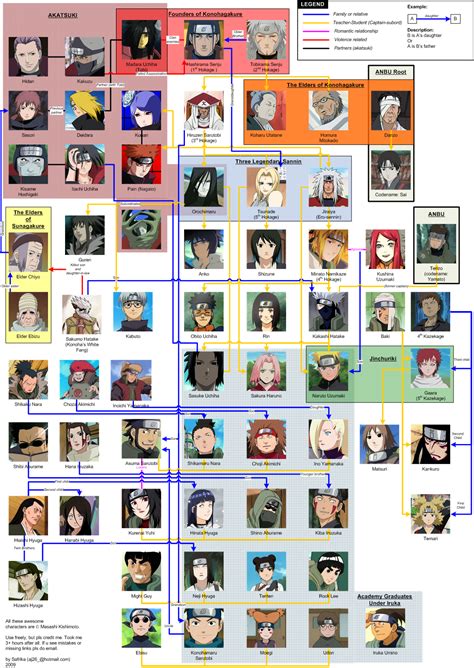 Naruto Complete Character Tree By Safrika On Deviantart Naruto Clans