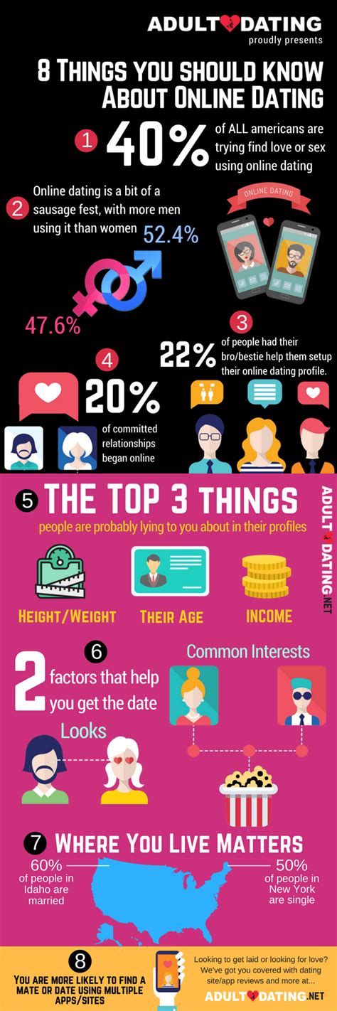 this infographic properly breaks down who adult dating works for online dating profile online