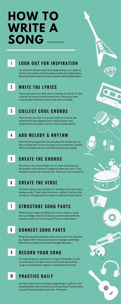 How To Write A Song In 10 Easy Steps Beginners Music Theory Music