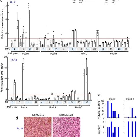 Define vaers and explain its utility in monitoring vaccine safety. Patrick OTT | Dana-Farber Cancer Institute, Boston | DFCI ...