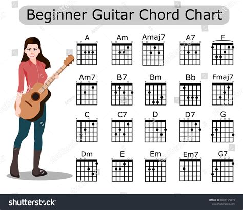 Basic Guitar Chord Chart Sheets Beginnersa Arkivvektor Royaltyfri