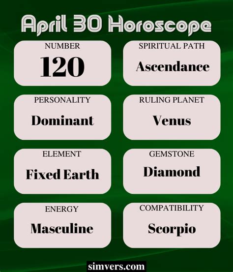 April 30 Zodiac Birthday Personality And More Full Guide