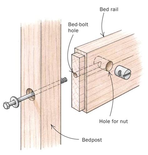 Metal Dowel Conectors Woodworking Quotes Woodworking Joints
