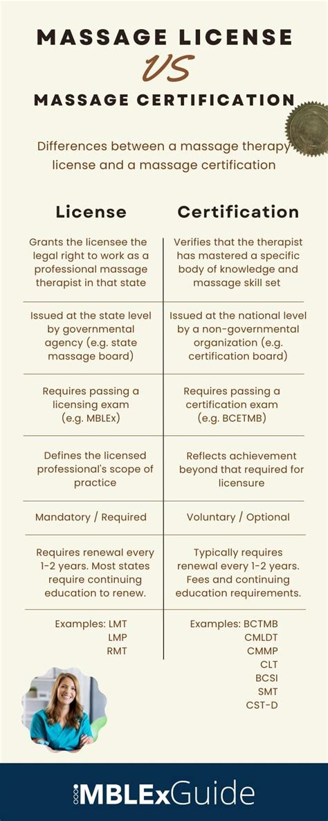 Massage Therapy Credentials Certifications And Licenses Mblexguide