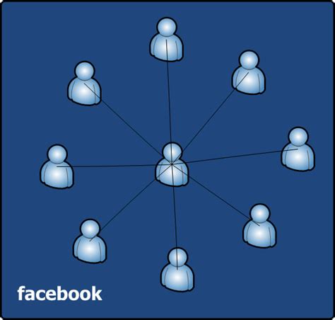 Facebook Open Graph Mayflower Blog