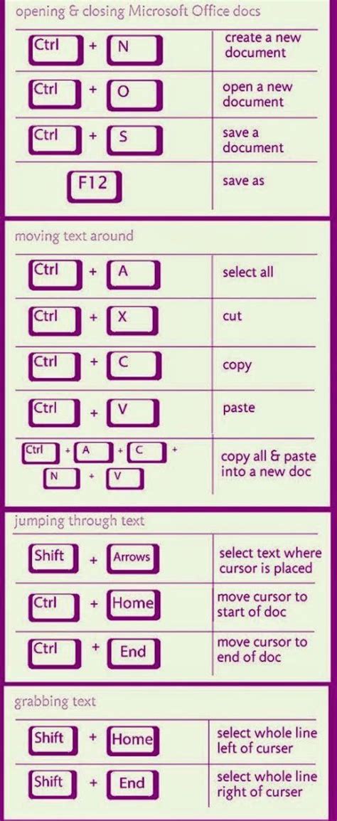 unknown but useful keyboard shortcuts for pc and mac computer basics keyboard shortcuts life