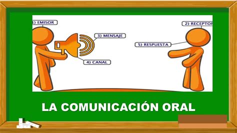 Descubrir 79 Imagen Comunicacion Oral Dibujos Vn