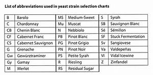 Choosing Wine Yeast Strains
