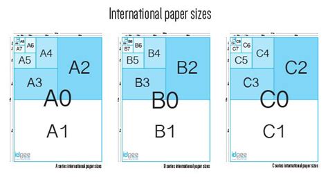 Paper Sizes Paper Sizes Chart International Paper Sizes Paper Size