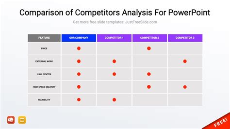 Competitor Analysis Ppt Template Free Printable Templates