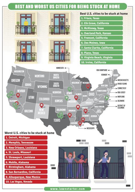 Best And Worst Us Cities To Be Stuck At Home