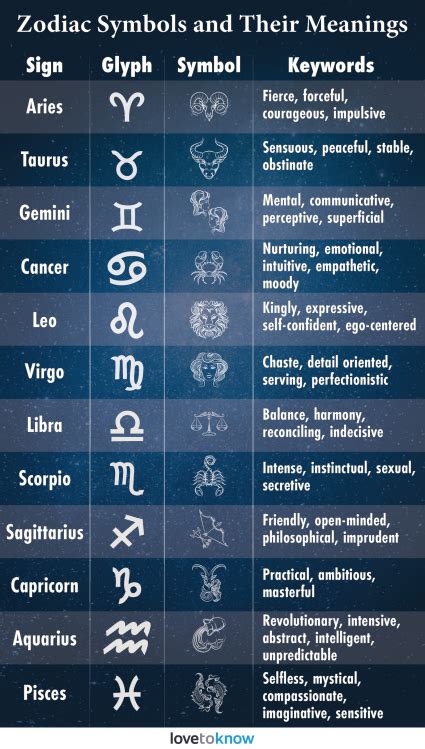 Zodiac Symbols And Their Meanings A Quick Guide Artofit