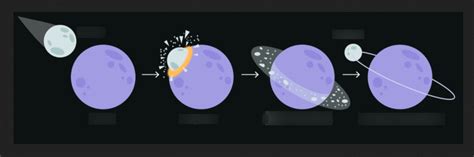 moon formation collision hypothesis diagram quizlet