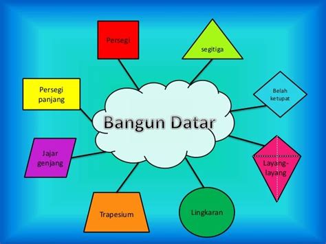 Bangun datar
