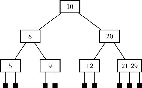 Solved Vertical Path To Node In Tikz Trees 9to5science