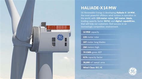 Haliade X De Ge La Turbina Eólica Marina Más Poderosa Del Mundo