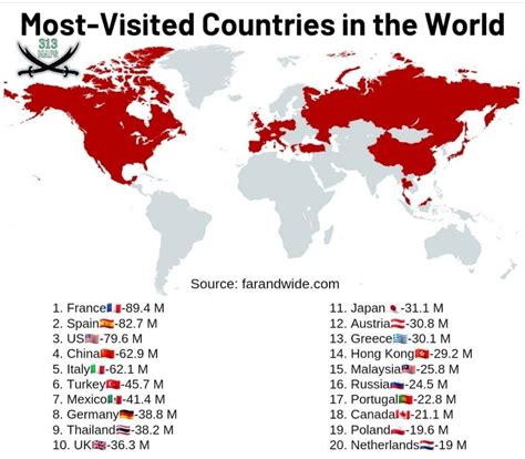 Most Visited Countries In The World Mapporn