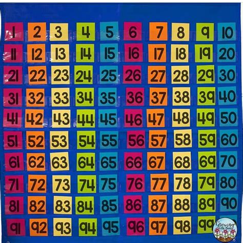 A Color Coded S Chart Is So Helpful For Kiddos To Printablemultiplication Com
