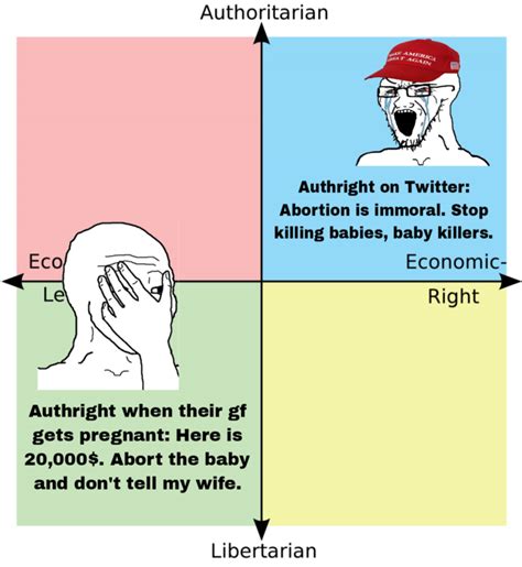 Duality Of Authright Rpoliticalcompassmemes Political Compass