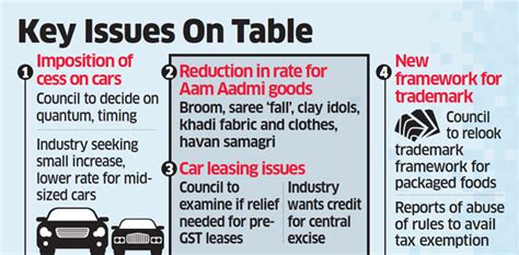 Articles of bedding and similar furnishing (for example, mattresses, quilts, eiderdowns, cushions, pouffes and pillows) fitted with springs or stuffed or internally fitted with any material or of cellular rubber or plastics, whether or. GST council may keep tax load on cars below 50 per cent - Eserviceshelp.in