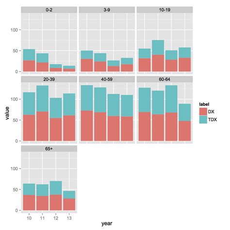 R Stacked Bar Graph With Fill Ggplot Stack Overflow Hot Sex Picture