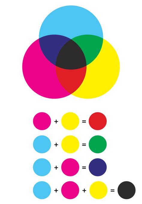 What Are Subtractive Colors Color Meanings