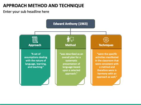 Approach Method And Technique Powerpoint Template Ppt Slides