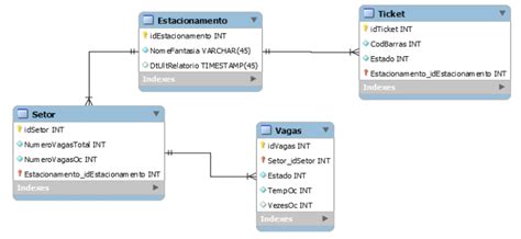 Exemplo De Banco De Dados Access V Rios Exemplos