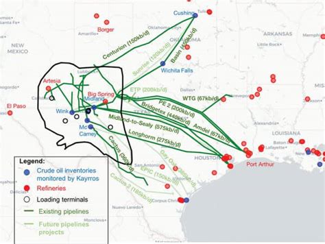Permian Gas Pipelines