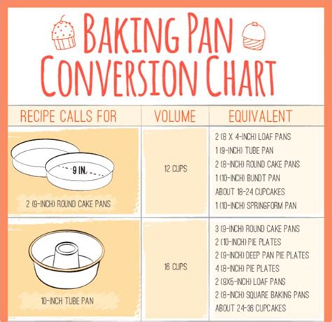 20 Must Have Charts You Cannot Do Without If Youre Planning On Baking