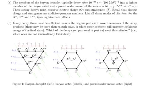 Solved A The Members Of The Baryon Decuplet Typically