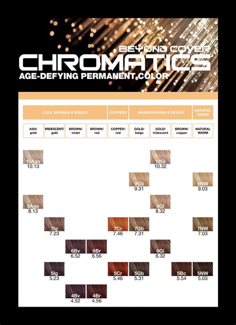 Shades By Redken Color Chart