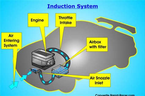 What To Know About Your Car Air Intake System Monitor