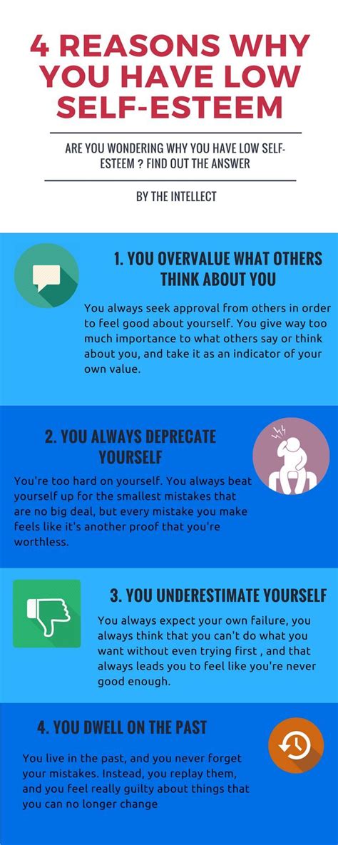 Infographic 4 Reasons Why You Have Low Self Esteem Self Esteem