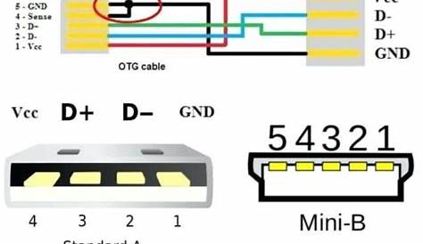USB Wiring Diagram - Lexia's Blog