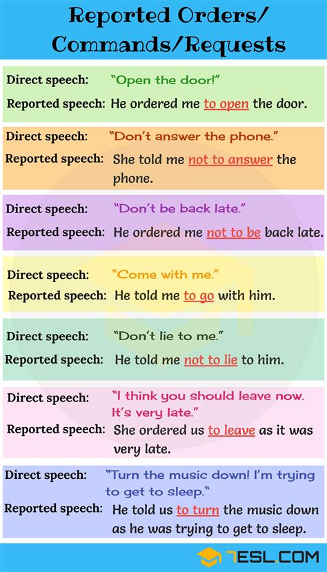 Reported Speech What Is It How Do You Use It Grammatical Tense Images