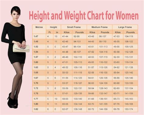Ideal Weight Chart Weight Charts For Women Skinny Points Points Recipes Ww Recipes