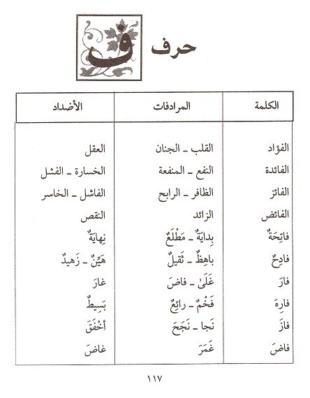 معاني الكلمات عربي عربي مفاهيم وشرحها فى لغتنا العربيه هل تعلم
