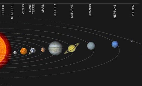 Astrologie Les Planètes Pour Mes Visiteurs Réguliers Et Fidèles