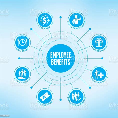 Employee Benefits Chart With Keywords And Icons Stock Illustration