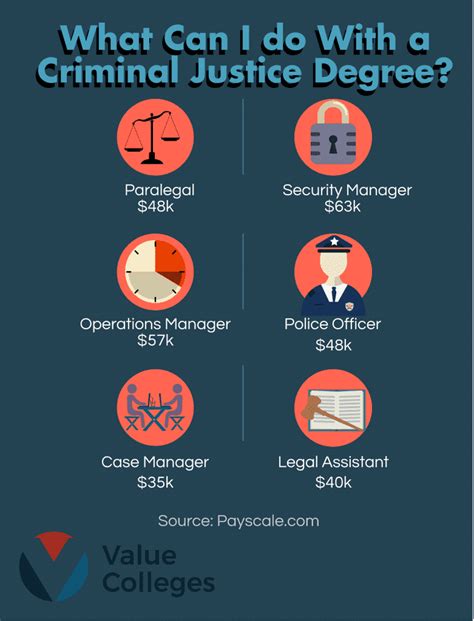 Careers With A Masters In Criminal Justice Werohmedia