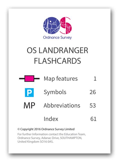 Map Symbols — Live For The Outdoors