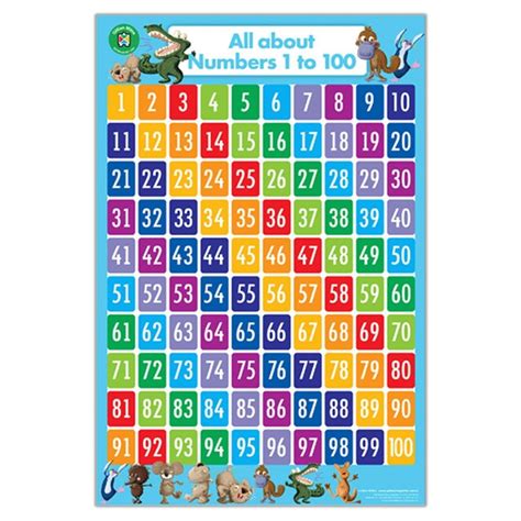 Lcbf All About Numeracy Wall Poster Box Set Of 4 Learn Times Tables