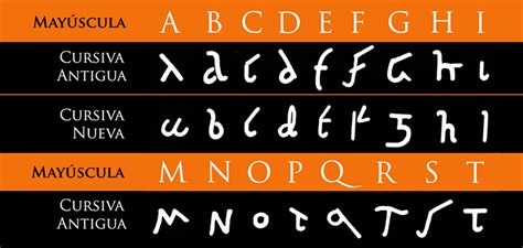 Historia De La Tipografía 2 Los Primeros Alfabetos 2022