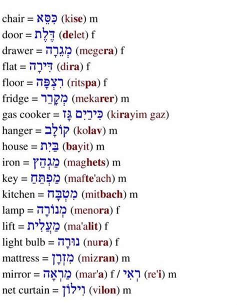 Learning Hebrew Hebrew Language Learning Hebrew Vocabulary Hebrew