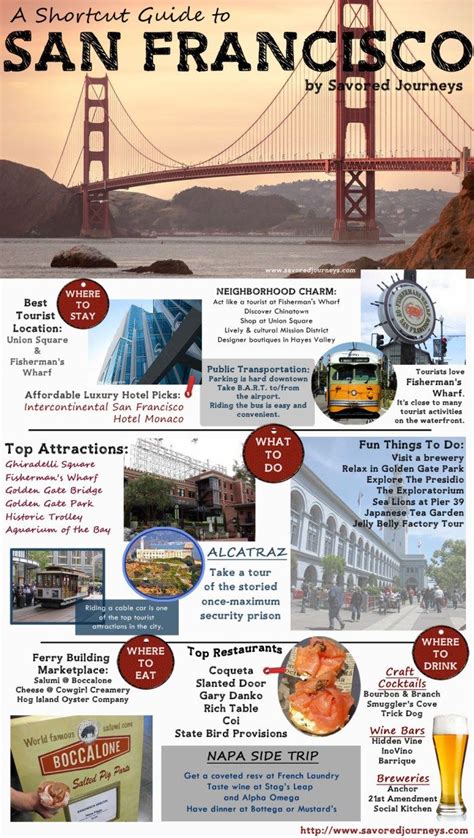 Essential Travel Guide To San Francisco Artofit