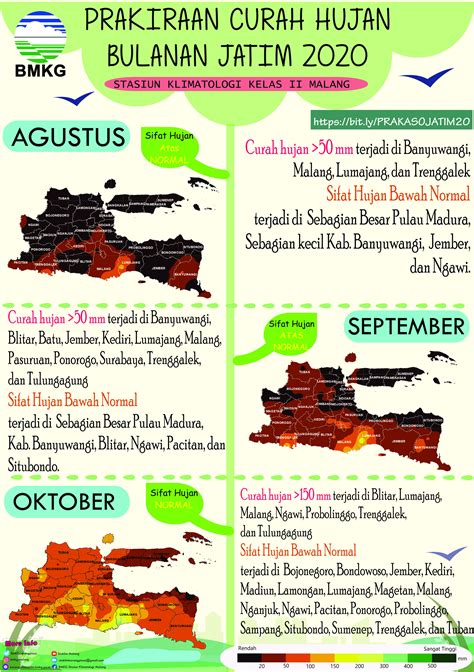 Infografis Bulanan Prakiraan Hujan Bulan Agustus September