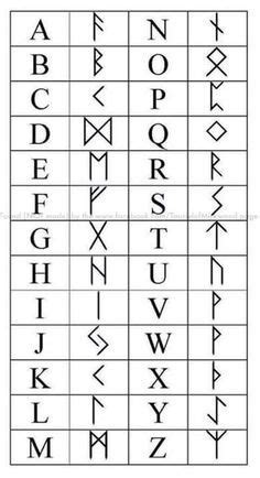 In dingbats > runes, elvish. Dwarven Alphabet. | Norse alphabet, Alphabet, Viking tattoos