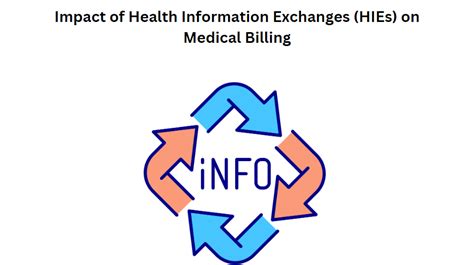 Impact Of Health Information Exchanges Hies On Medical Billing